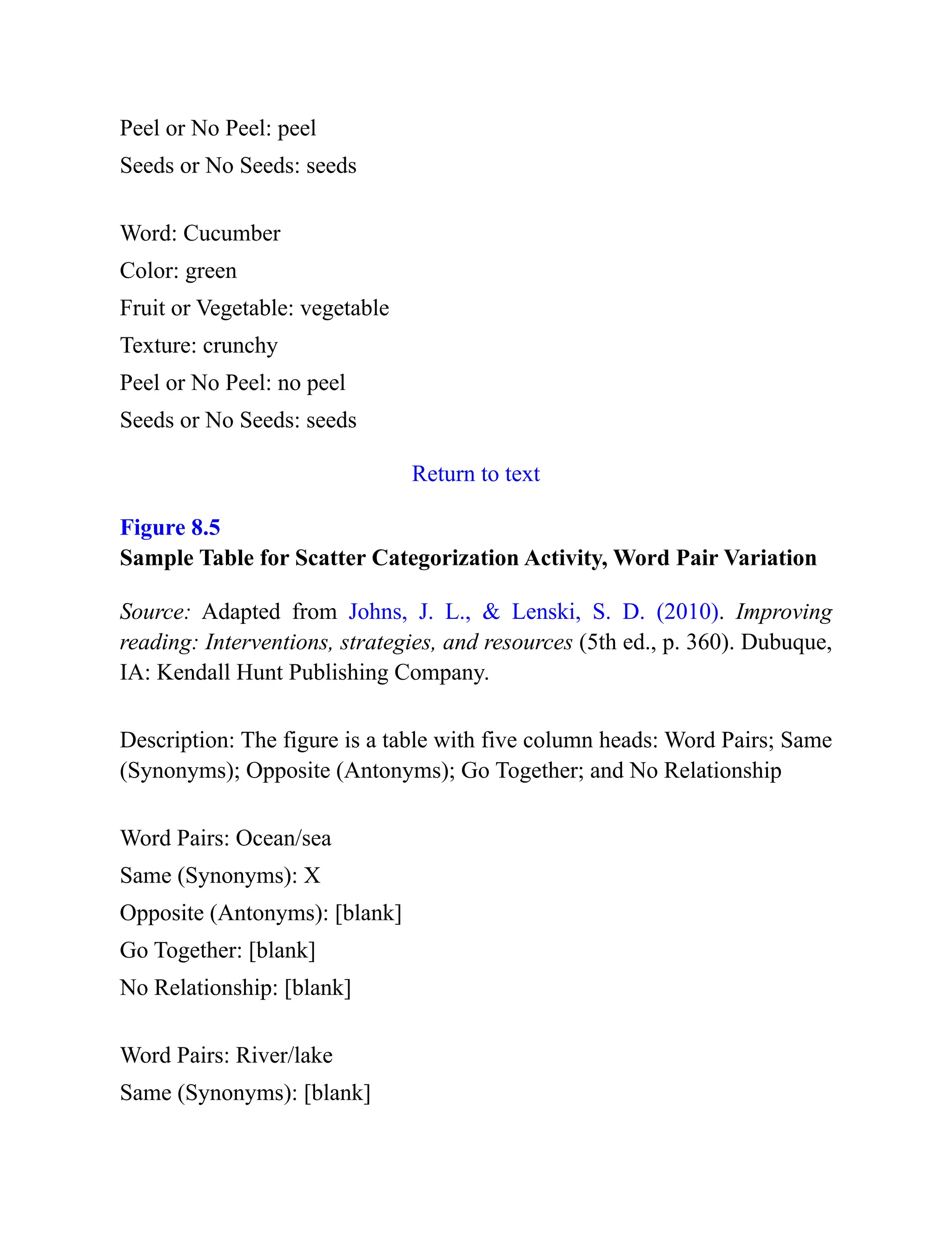 Peel or No Peel: peel
Seeds or No Seeds: seeds
Word: Cucumber
Color: green
Fruit or Vegetable: vegetable
Texture: crunchy
Peel or No Peel: no peel
Seeds or No Seeds: seeds
Return to text
Figure 8.5
Sample Table for Scatter Categorization Activity, Word Pair Variation
Source: Adapted from Johns, J. L., & Lenski, S. D. (2010). Improving
reading: Interventions, strategies, and resources (5th ed., p. 360). Dubuque,
IA: Kendall Hunt Publishing Company.
Description: The figure is a table with five column heads: Word Pairs; Same
(Synonyms); Opposite (Antonyms); Go Together; and No Relationship
Word Pairs: Ocean/sea
Same (Synonyms): X
Opposite (Antonyms): [blank]
Go Together: [blank]
No Relationship: [blank]
Word Pairs: River/lake
Same (Synonyms): [blank]
 