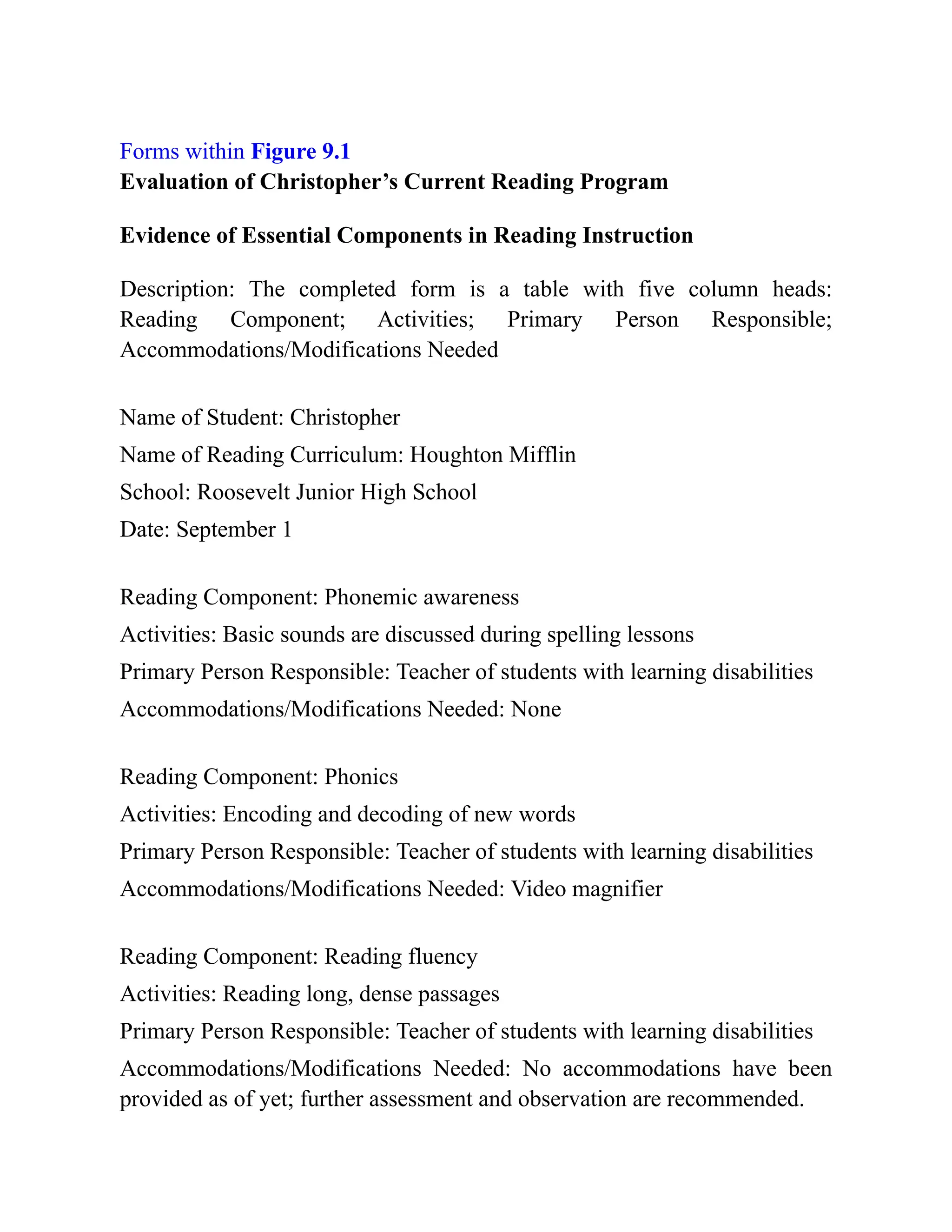 Forms within Figure 9.1
Evaluation of Christopher’s Current Reading Program
Evidence of Essential Components in Reading Instruction
Description: The completed form is a table with five column heads:
Reading Component; Activities; Primary Person Responsible;
Accommodations/Modifications Needed
Name of Student: Christopher
Name of Reading Curriculum: Houghton Mifflin
School: Roosevelt Junior High School
Date: September 1
Reading Component: Phonemic awareness
Activities: Basic sounds are discussed during spelling lessons
Primary Person Responsible: Teacher of students with learning disabilities
Accommodations/Modifications Needed: None
Reading Component: Phonics
Activities: Encoding and decoding of new words
Primary Person Responsible: Teacher of students with learning disabilities
Accommodations/Modifications Needed: Video magnifier
Reading Component: Reading fluency
Activities: Reading long, dense passages
Primary Person Responsible: Teacher of students with learning disabilities
Accommodations/Modifications Needed: No accommodations have been
provided as of yet; further assessment and observation are recommended.
 