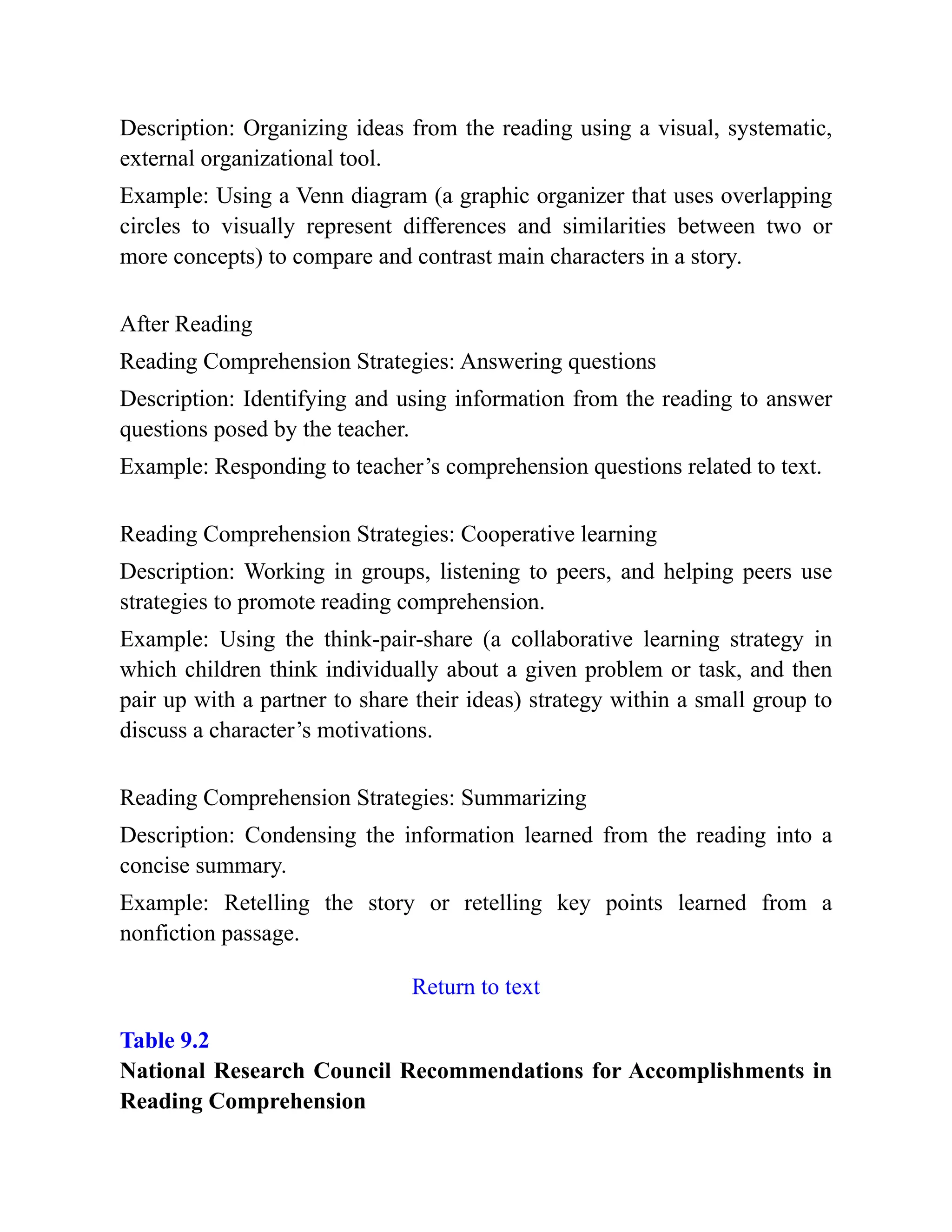 Description: Organizing ideas from the reading using a visual, systematic,
external organizational tool.
Example: Using a Venn diagram (a graphic organizer that uses overlapping
circles to visually represent differences and similarities between two or
more concepts) to compare and contrast main characters in a story.
After Reading
Reading Comprehension Strategies: Answering questions
Description: Identifying and using information from the reading to answer
questions posed by the teacher.
Example: Responding to teacher’s comprehension questions related to text.
Reading Comprehension Strategies: Cooperative learning
Description: Working in groups, listening to peers, and helping peers use
strategies to promote reading comprehension.
Example: Using the think-pair-share (a collaborative learning strategy in
which children think individually about a given problem or task, and then
pair up with a partner to share their ideas) strategy within a small group to
discuss a character’s motivations.
Reading Comprehension Strategies: Summarizing
Description: Condensing the information learned from the reading into a
concise summary.
Example: Retelling the story or retelling key points learned from a
nonfiction passage.
Return to text
Table 9.2
National Research Council Recommendations for Accomplishments in
Reading Comprehension
 