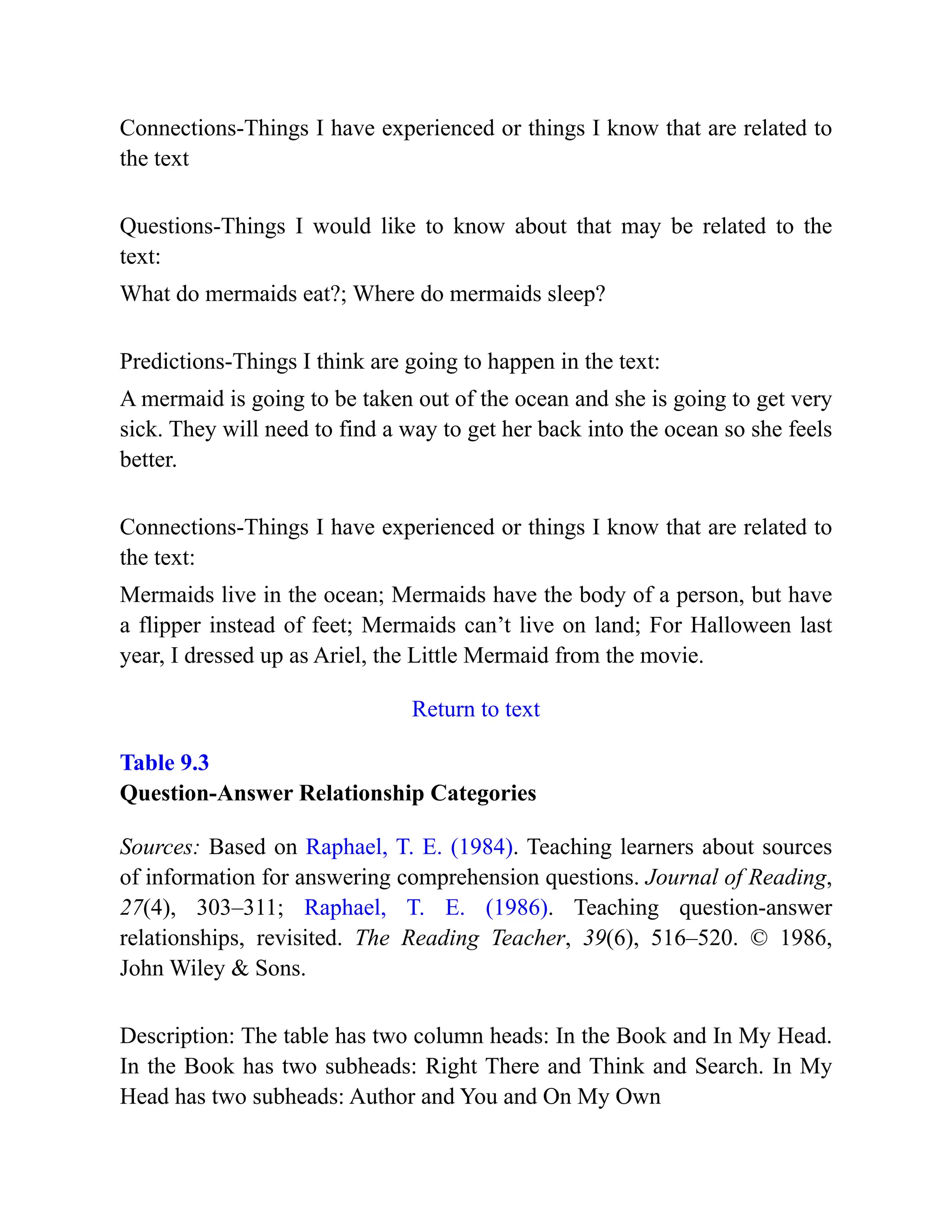 Connections-Things I have experienced or things I know that are related to
the text
Questions-Things I would like to know about that may be related to the
text:
What do mermaids eat?; Where do mermaids sleep?
Predictions-Things I think are going to happen in the text:
A mermaid is going to be taken out of the ocean and she is going to get very
sick. They will need to find a way to get her back into the ocean so she feels
better.
Connections-Things I have experienced or things I know that are related to
the text:
Mermaids live in the ocean; Mermaids have the body of a person, but have
a flipper instead of feet; Mermaids can’t live on land; For Halloween last
year, I dressed up as Ariel, the Little Mermaid from the movie.
Return to text
Table 9.3
Question-Answer Relationship Categories
Sources: Based on Raphael, T. E. (1984). Teaching learners about sources
of information for answering comprehension questions. Journal of Reading,
27(4), 303–311; Raphael, T. E. (1986). Teaching question-answer
relationships, revisited. The Reading Teacher, 39(6), 516–520. © 1986,
John Wiley & Sons.
Description: The table has two column heads: In the Book and In My Head.
In the Book has two subheads: Right There and Think and Search. In My
Head has two subheads: Author and You and On My Own
 