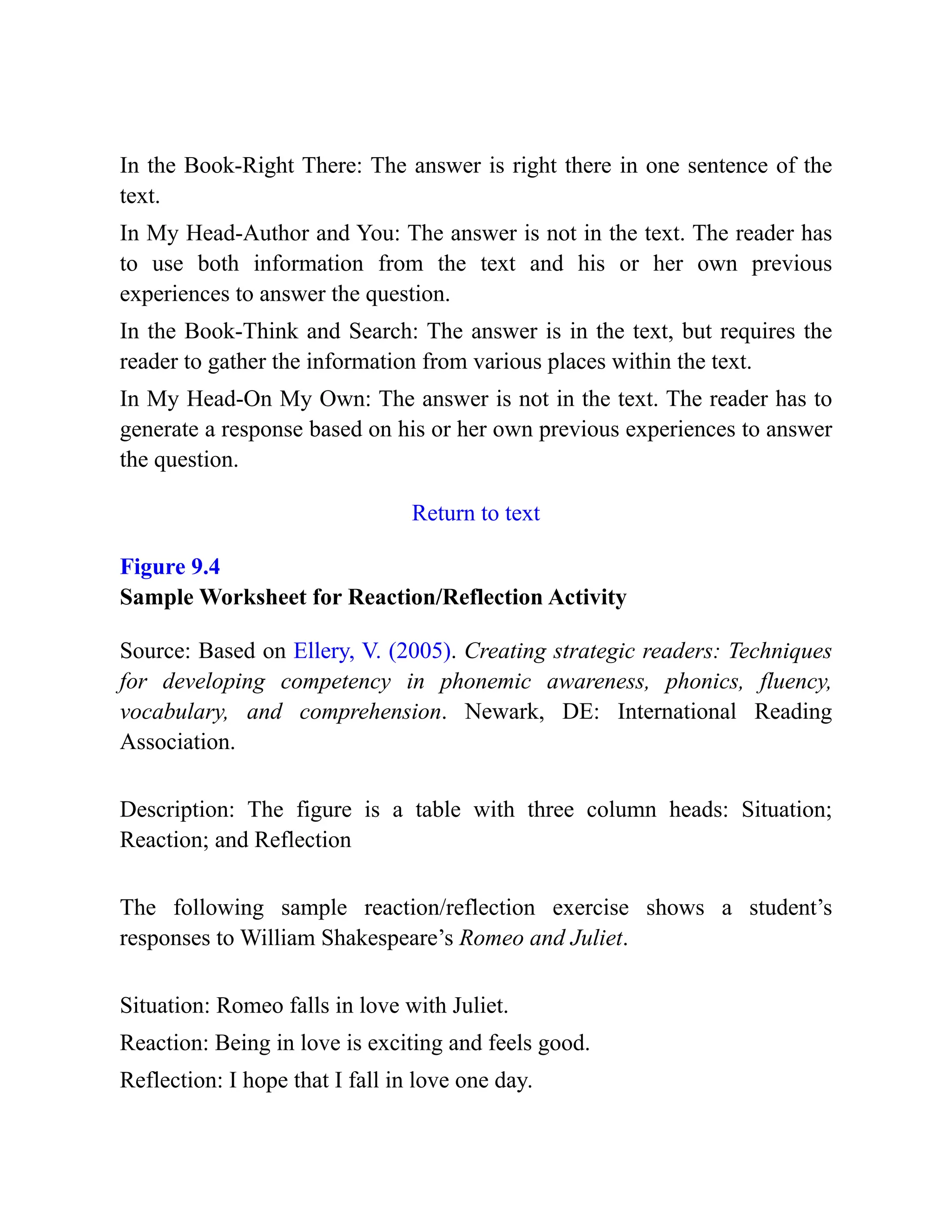 In the Book-Right There: The answer is right there in one sentence of the
text.
In My Head-Author and You: The answer is not in the text. The reader has
to use both information from the text and his or her own previous
experiences to answer the question.
In the Book-Think and Search: The answer is in the text, but requires the
reader to gather the information from various places within the text.
In My Head-On My Own: The answer is not in the text. The reader has to
generate a response based on his or her own previous experiences to answer
the question.
Return to text
Figure 9.4
Sample Worksheet for Reaction/Reflection Activity
Source: Based on Ellery, V. (2005). Creating strategic readers: Techniques
for developing competency in phonemic awareness, phonics, fluency,
vocabulary, and comprehension. Newark, DE: International Reading
Association.
Description: The figure is a table with three column heads: Situation;
Reaction; and Reflection
The following sample reaction/reflection exercise shows a student’s
responses to William Shakespeare’s Romeo and Juliet.
Situation: Romeo falls in love with Juliet.
Reaction: Being in love is exciting and feels good.
Reflection: I hope that I fall in love one day.
 