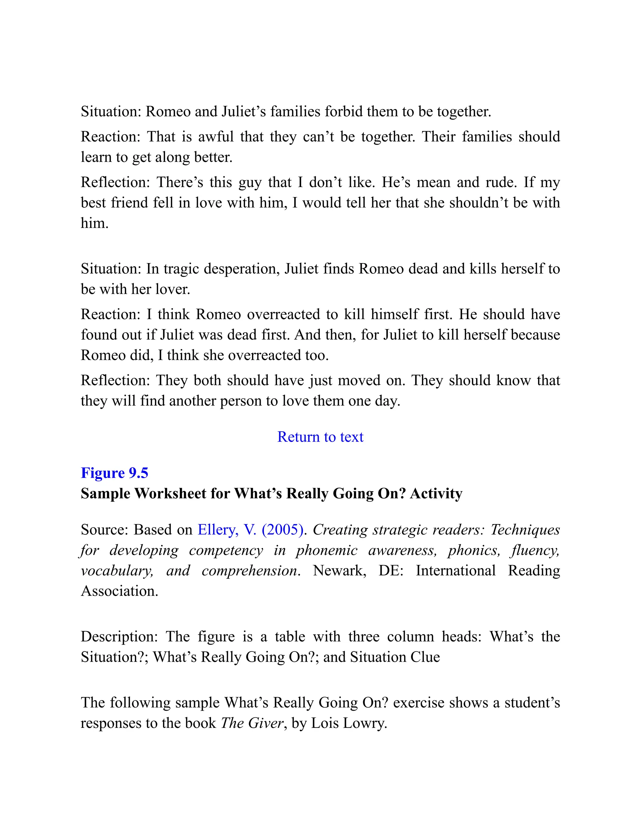 Situation: Romeo and Juliet’s families forbid them to be together.
Reaction: That is awful that they can’t be together. Their families should
learn to get along better.
Reflection: There’s this guy that I don’t like. He’s mean and rude. If my
best friend fell in love with him, I would tell her that she shouldn’t be with
him.
Situation: In tragic desperation, Juliet finds Romeo dead and kills herself to
be with her lover.
Reaction: I think Romeo overreacted to kill himself first. He should have
found out if Juliet was dead first. And then, for Juliet to kill herself because
Romeo did, I think she overreacted too.
Reflection: They both should have just moved on. They should know that
they will find another person to love them one day.
Return to text
Figure 9.5
Sample Worksheet for What’s Really Going On? Activity
Source: Based on Ellery, V. (2005). Creating strategic readers: Techniques
for developing competency in phonemic awareness, phonics, fluency,
vocabulary, and comprehension. Newark, DE: International Reading
Association.
Description: The figure is a table with three column heads: What’s the
Situation?; What’s Really Going On?; and Situation Clue
The following sample What’s Really Going On? exercise shows a student’s
responses to the book The Giver, by Lois Lowry.
 