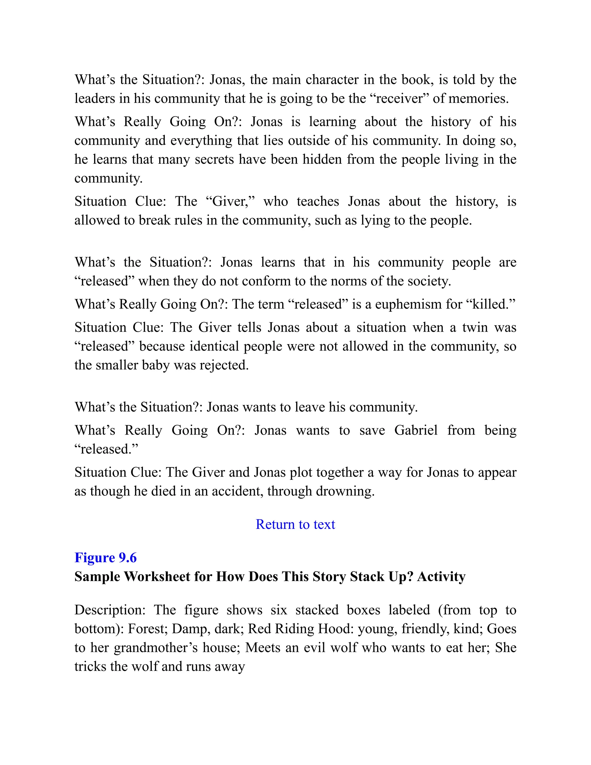 What’s the Situation?: Jonas, the main character in the book, is told by the
leaders in his community that he is going to be the “receiver” of memories.
What’s Really Going On?: Jonas is learning about the history of his
community and everything that lies outside of his community. In doing so,
he learns that many secrets have been hidden from the people living in the
community.
Situation Clue: The “Giver,” who teaches Jonas about the history, is
allowed to break rules in the community, such as lying to the people.
What’s the Situation?: Jonas learns that in his community people are
“released” when they do not conform to the norms of the society.
What’s Really Going On?: The term “released” is a euphemism for “killed.”
Situation Clue: The Giver tells Jonas about a situation when a twin was
“released” because identical people were not allowed in the community, so
the smaller baby was rejected.
What’s the Situation?: Jonas wants to leave his community.
What’s Really Going On?: Jonas wants to save Gabriel from being
“released.”
Situation Clue: The Giver and Jonas plot together a way for Jonas to appear
as though he died in an accident, through drowning.
Return to text
Figure 9.6
Sample Worksheet for How Does This Story Stack Up? Activity
Description: The figure shows six stacked boxes labeled (from top to
bottom): Forest; Damp, dark; Red Riding Hood: young, friendly, kind; Goes
to her grandmother’s house; Meets an evil wolf who wants to eat her; She
tricks the wolf and runs away
 