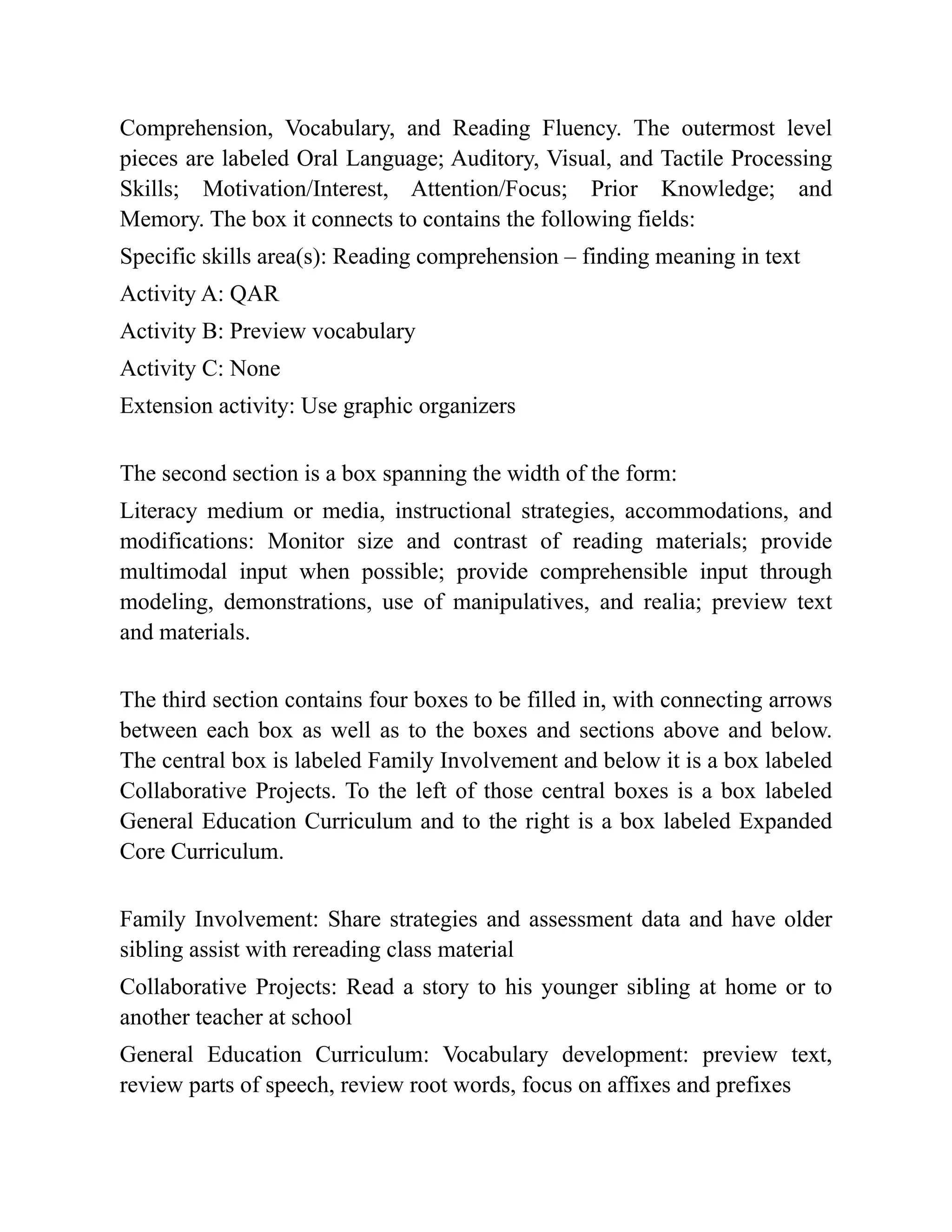 Comprehension, Vocabulary, and Reading Fluency. The outermost level
pieces are labeled Oral Language; Auditory, Visual, and Tactile Processing
Skills; Motivation/Interest, Attention/Focus; Prior Knowledge; and
Memory. The box it connects to contains the following fields:
Specific skills area(s): Reading comprehension – finding meaning in text
Activity A: QAR
Activity B: Preview vocabulary
Activity C: None
Extension activity: Use graphic organizers
The second section is a box spanning the width of the form:
Literacy medium or media, instructional strategies, accommodations, and
modifications: Monitor size and contrast of reading materials; provide
multimodal input when possible; provide comprehensible input through
modeling, demonstrations, use of manipulatives, and realia; preview text
and materials.
The third section contains four boxes to be filled in, with connecting arrows
between each box as well as to the boxes and sections above and below.
The central box is labeled Family Involvement and below it is a box labeled
Collaborative Projects. To the left of those central boxes is a box labeled
General Education Curriculum and to the right is a box labeled Expanded
Core Curriculum.
Family Involvement: Share strategies and assessment data and have older
sibling assist with rereading class material
Collaborative Projects: Read a story to his younger sibling at home or to
another teacher at school
General Education Curriculum: Vocabulary development: preview text,
review parts of speech, review root words, focus on affixes and prefixes
 