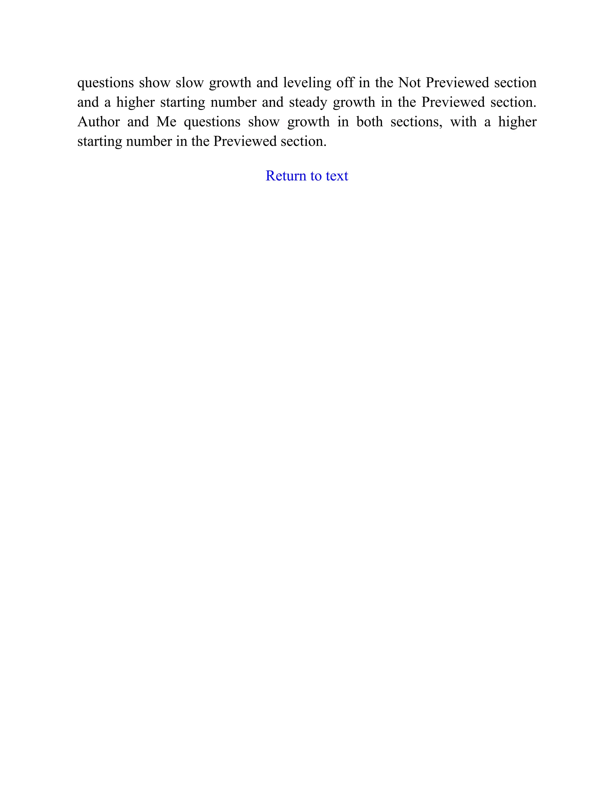 questions show slow growth and leveling off in the Not Previewed section
and a higher starting number and steady growth in the Previewed section.
Author and Me questions show growth in both sections, with a higher
starting number in the Previewed section.
Return to text
 