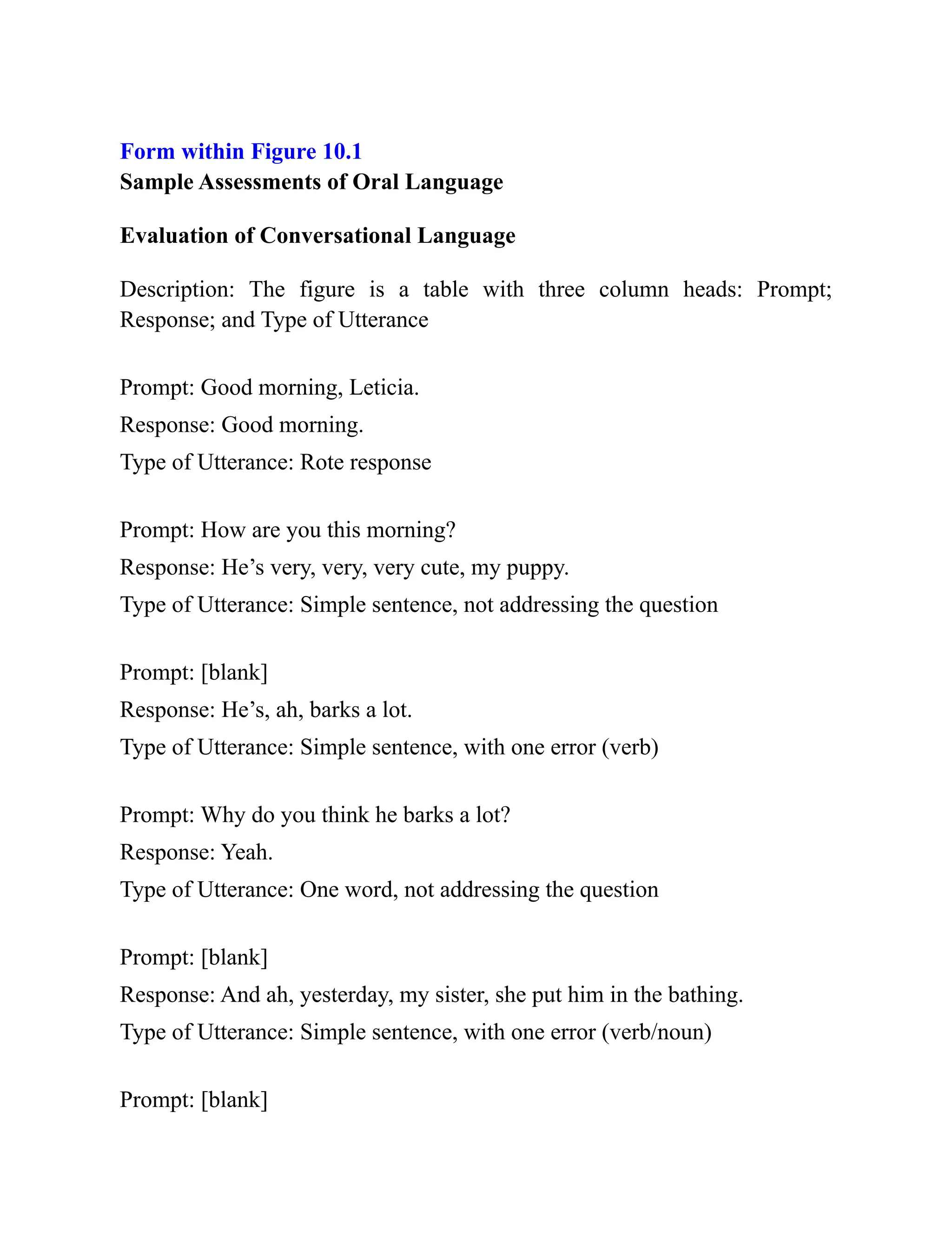 Form within Figure 10.1
Sample Assessments of Oral Language
Evaluation of Conversational Language
Description: The figure is a table with three column heads: Prompt;
Response; and Type of Utterance
Prompt: Good morning, Leticia.
Response: Good morning.
Type of Utterance: Rote response
Prompt: How are you this morning?
Response: He’s very, very, very cute, my puppy.
Type of Utterance: Simple sentence, not addressing the question
Prompt: [blank]
Response: He’s, ah, barks a lot.
Type of Utterance: Simple sentence, with one error (verb)
Prompt: Why do you think he barks a lot?
Response: Yeah.
Type of Utterance: One word, not addressing the question
Prompt: [blank]
Response: And ah, yesterday, my sister, she put him in the bathing.
Type of Utterance: Simple sentence, with one error (verb/noun)
Prompt: [blank]
 