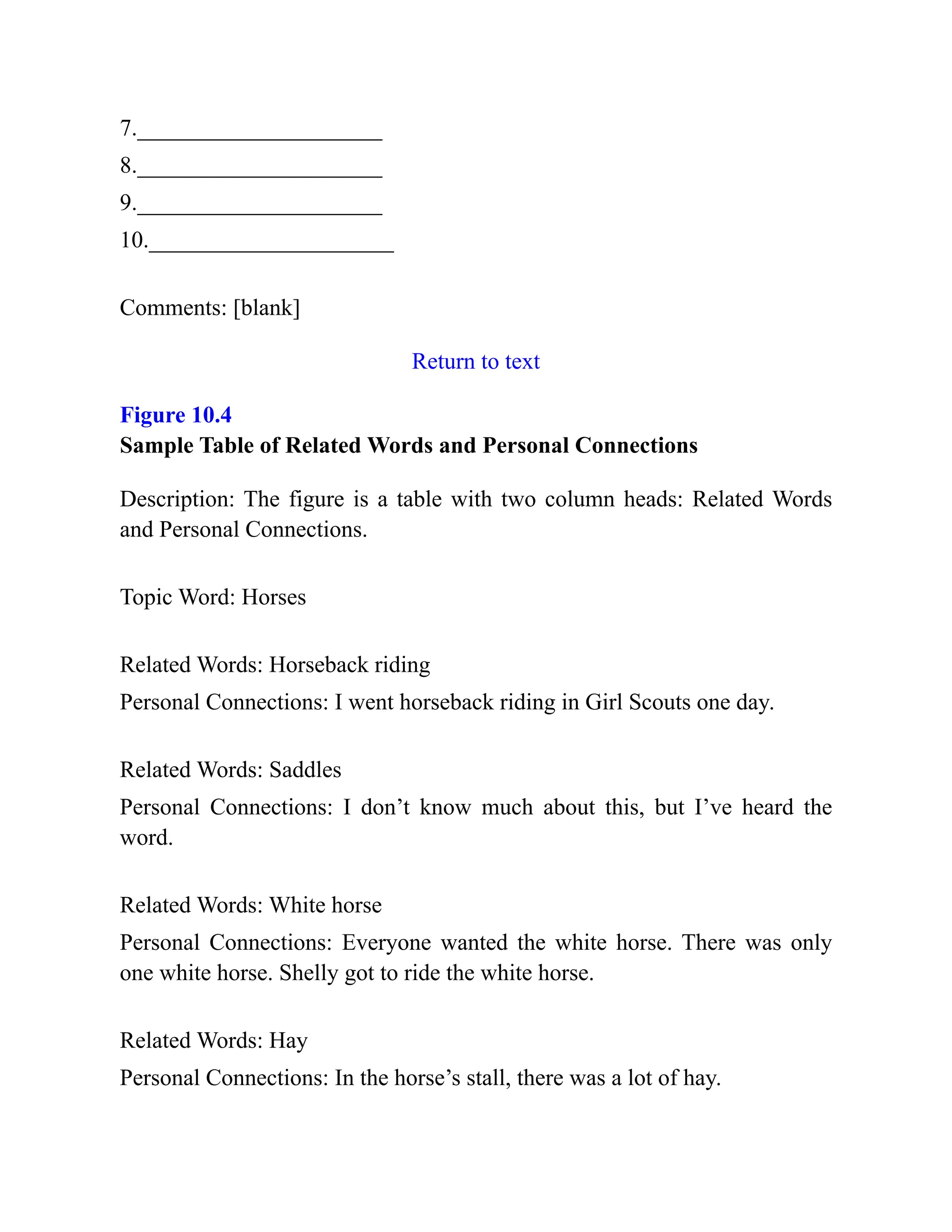 7._____________________
8._____________________
9._____________________
10._____________________
Comments: [blank]
Return to text
Figure 10.4
Sample Table of Related Words and Personal Connections
Description: The figure is a table with two column heads: Related Words
and Personal Connections.
Topic Word: Horses
Related Words: Horseback riding
Personal Connections: I went horseback riding in Girl Scouts one day.
Related Words: Saddles
Personal Connections: I don’t know much about this, but I’ve heard the
word.
Related Words: White horse
Personal Connections: Everyone wanted the white horse. There was only
one white horse. Shelly got to ride the white horse.
Related Words: Hay
Personal Connections: In the horse’s stall, there was a lot of hay.
 