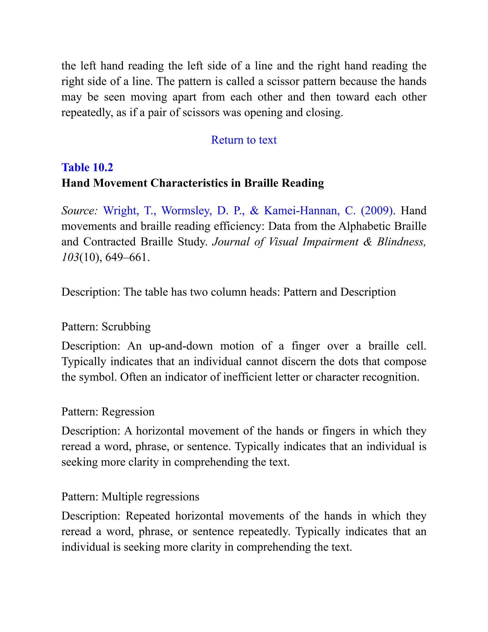 the left hand reading the left side of a line and the right hand reading the
right side of a line. The pattern is called a scissor pattern because the hands
may be seen moving apart from each other and then toward each other
repeatedly, as if a pair of scissors was opening and closing.
Return to text
Table 10.2
Hand Movement Characteristics in Braille Reading
Source: Wright, T., Wormsley, D. P., & Kamei-Hannan, C. (2009). Hand
movements and braille reading efficiency: Data from the Alphabetic Braille
and Contracted Braille Study. Journal of Visual Impairment & Blindness,
103(10), 649–661.
Description: The table has two column heads: Pattern and Description
Pattern: Scrubbing
Description: An up-and-down motion of a finger over a braille cell.
Typically indicates that an individual cannot discern the dots that compose
the symbol. Often an indicator of inefficient letter or character recognition.
Pattern: Regression
Description: A horizontal movement of the hands or fingers in which they
reread a word, phrase, or sentence. Typically indicates that an individual is
seeking more clarity in comprehending the text.
Pattern: Multiple regressions
Description: Repeated horizontal movements of the hands in which they
reread a word, phrase, or sentence repeatedly. Typically indicates that an
individual is seeking more clarity in comprehending the text.
 