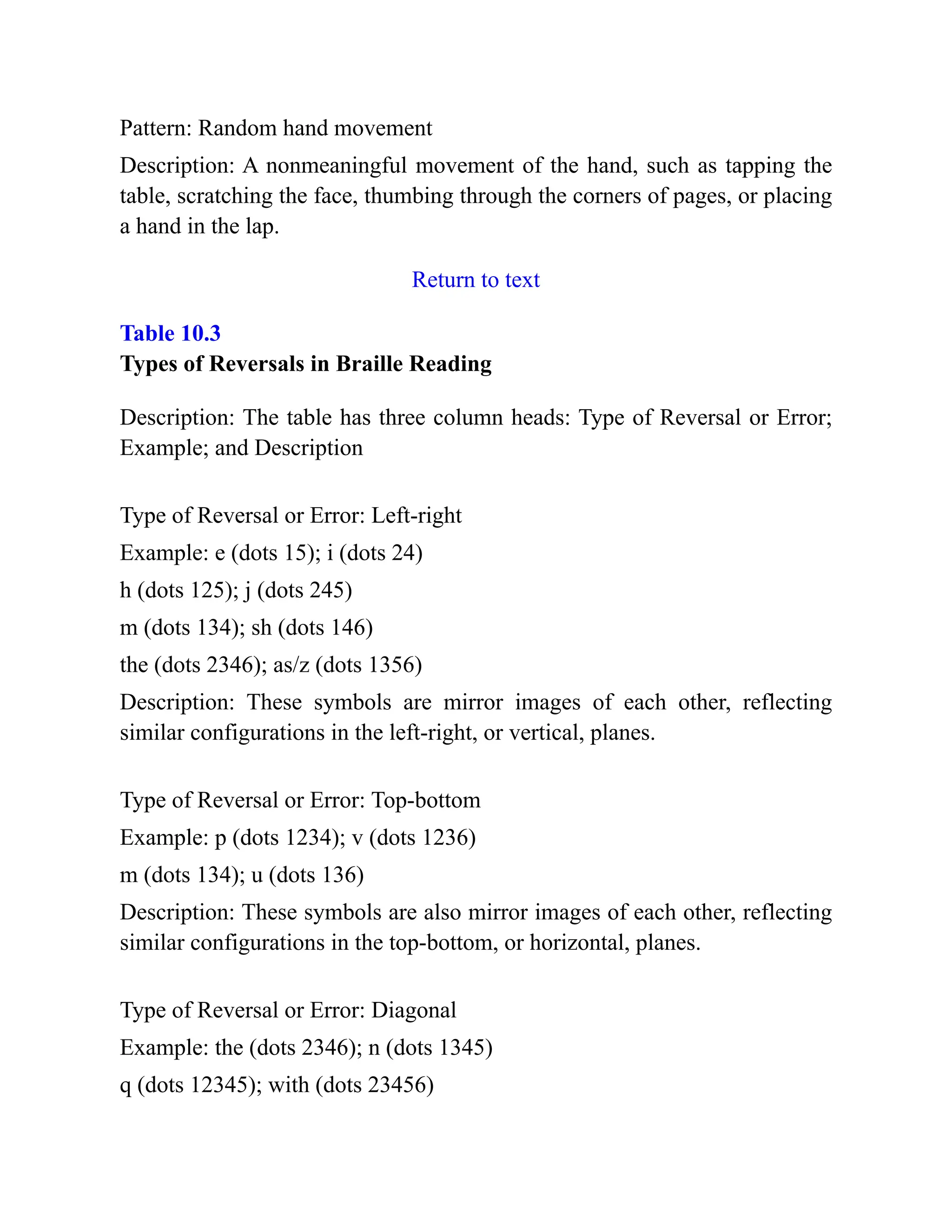 Pattern: Random hand movement
Description: A nonmeaningful movement of the hand, such as tapping the
table, scratching the face, thumbing through the corners of pages, or placing
a hand in the lap.
Return to text
Table 10.3
Types of Reversals in Braille Reading
Description: The table has three column heads: Type of Reversal or Error;
Example; and Description
Type of Reversal or Error: Left-right
Example: e (dots 15); i (dots 24)
h (dots 125); j (dots 245)
m (dots 134); sh (dots 146)
the (dots 2346); as/z (dots 1356)
Description: These symbols are mirror images of each other, reflecting
similar configurations in the left-right, or vertical, planes.
Type of Reversal or Error: Top-bottom
Example: p (dots 1234); v (dots 1236)
m (dots 134); u (dots 136)
Description: These symbols are also mirror images of each other, reflecting
similar configurations in the top-bottom, or horizontal, planes.
Type of Reversal or Error: Diagonal
Example: the (dots 2346); n (dots 1345)
q (dots 12345); with (dots 23456)
 