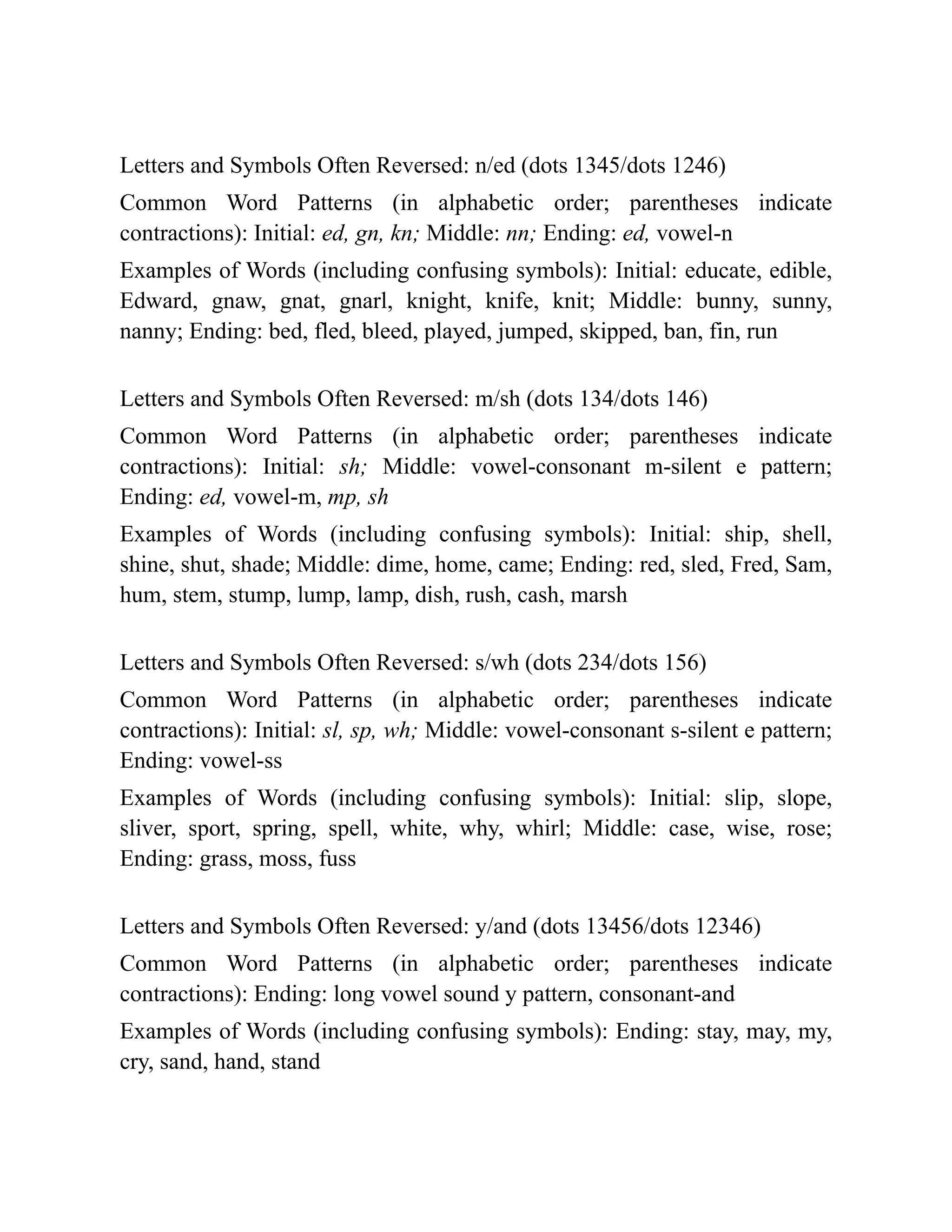 Letters and Symbols Often Reversed: n/ed (dots 1345/dots 1246)
Common Word Patterns (in alphabetic order; parentheses indicate
contractions): Initial: ed, gn, kn; Middle: nn; Ending: ed, vowel-n
Examples of Words (including confusing symbols): Initial: educate, edible,
Edward, gnaw, gnat, gnarl, knight, knife, knit; Middle: bunny, sunny,
nanny; Ending: bed, fled, bleed, played, jumped, skipped, ban, fin, run
Letters and Symbols Often Reversed: m/sh (dots 134/dots 146)
Common Word Patterns (in alphabetic order; parentheses indicate
contractions): Initial: sh; Middle: vowel-consonant m-silent e pattern;
Ending: ed, vowel-m, mp, sh
Examples of Words (including confusing symbols): Initial: ship, shell,
shine, shut, shade; Middle: dime, home, came; Ending: red, sled, Fred, Sam,
hum, stem, stump, lump, lamp, dish, rush, cash, marsh
Letters and Symbols Often Reversed: s/wh (dots 234/dots 156)
Common Word Patterns (in alphabetic order; parentheses indicate
contractions): Initial: sl, sp, wh; Middle: vowel-consonant s-silent e pattern;
Ending: vowel-ss
Examples of Words (including confusing symbols): Initial: slip, slope,
sliver, sport, spring, spell, white, why, whirl; Middle: case, wise, rose;
Ending: grass, moss, fuss
Letters and Symbols Often Reversed: y/and (dots 13456/dots 12346)
Common Word Patterns (in alphabetic order; parentheses indicate
contractions): Ending: long vowel sound y pattern, consonant-and
Examples of Words (including confusing symbols): Ending: stay, may, my,
cry, sand, hand, stand
 