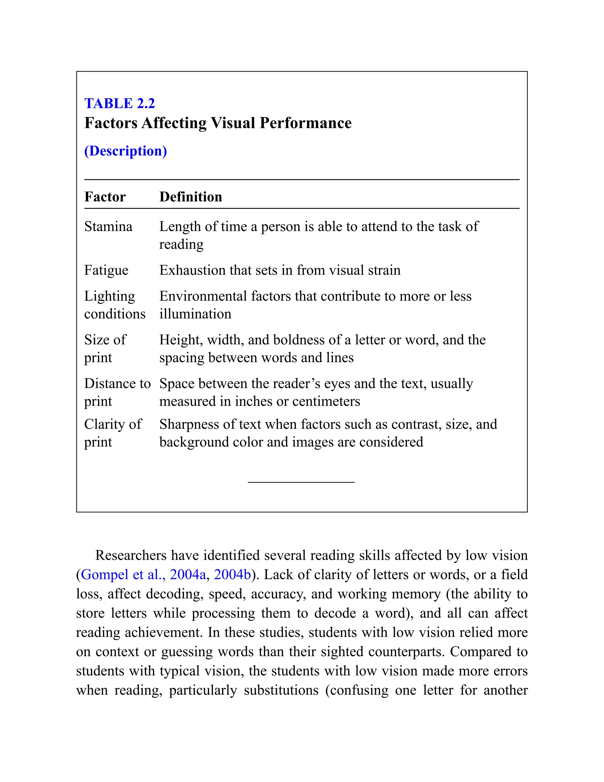 TABLE 2.2
Factors Affecting Visual Performance
(Description)
Factor Definition
Stamina Length of time a person is able to attend to the task of
reading
Fatigue Exhaustion that sets in from visual strain
Lighting
conditions
Environmental factors that contribute to more or less
illumination
Size of
print
Height, width, and boldness of a letter or word, and the
spacing between words and lines
Distance to
print
Space between the reader’s eyes and the text, usually
measured in inches or centimeters
Clarity of
print
Sharpness of text when factors such as contrast, size, and
background color and images are considered
Researchers have identified several reading skills affected by low vision
(Gompel et al., 2004a, 2004b). Lack of clarity of letters or words, or a field
loss, affect decoding, speed, accuracy, and working memory (the ability to
store letters while processing them to decode a word), and all can affect
reading achievement. In these studies, students with low vision relied more
on context or guessing words than their sighted counterparts. Compared to
students with typical vision, the students with low vision made more errors
when reading, particularly substitutions (confusing one letter for another
 