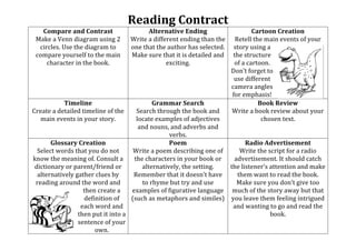 Reading	
  Contract	
  	
  
Compare	
  and	
  Contrast	
  
Make	
  a	
  Venn	
  diagram	
  using	
  2	
  
circles.	
  Use	
  the	
  diagram	
  to	
  
compare	
  yourself	
  to	
  the	
  main	
  
character	
  in	
  the	
  book.	
  
Alternative	
  Ending	
  
Write	
  a	
  different	
  ending	
  than	
  the	
  
one	
  that	
  the	
  author	
  has	
  selected.	
  
Make	
  sure	
  that	
  it	
  is	
  detailed	
  and	
  
exciting.	
  
Cartoon	
  Creation	
  
Retell	
  the	
  main	
  events	
  of	
  your	
  
story	
  using	
  a	
  
the	
  structure	
  
of	
  a	
  cartoon.	
  
Don’t	
  forget	
  to	
  
use	
  different	
  
camera	
  angles	
  
for	
  emphasis!	
  
Timeline	
  
Create	
  a	
  detailed	
  timeline	
  of	
  the	
  
main	
  events	
  in	
  your	
  story.	
  
Grammar	
  Search	
  
Search	
  through	
  the	
  book	
  and	
  
locate	
  examples	
  of	
  adjectives	
  
and	
  nouns,	
  and	
  adverbs	
  and	
  
verbs.	
  
Book	
  Review	
  
Write	
  a	
  book	
  review	
  about	
  your	
  
chosen	
  text.	
  
Glossary	
  Creation	
  
Select	
  words	
  that	
  you	
  do	
  not	
  
know	
  the	
  meaning	
  of.	
  Consult	
  a	
  
dictionary	
  or	
  parent/friend	
  or	
  
alternatively	
  gather	
  clues	
  by	
  
reading	
  around	
  the	
  word	
  and	
  
then	
  create	
  a	
  
definition	
  of	
  
each	
  word	
  and	
  
then	
  put	
  it	
  into	
  a	
  
sentence	
  of	
  your	
  
own.	
  
Poem	
  
Write	
  a	
  poem	
  describing	
  one	
  of	
  
the	
  characters	
  in	
  your	
  book	
  or	
  
alternatively,	
  the	
  setting.	
  
Remember	
  that	
  it	
  doesn’t	
  have	
  
to	
  rhyme	
  but	
  try	
  and	
  use	
  
examples	
  of	
  figurative	
  language	
  
(such	
  as	
  metaphors	
  and	
  similes)	
  
Radio	
  Advertisement	
  
Write	
  the	
  script	
  for	
  a	
  radio	
  
advertisement.	
  It	
  should	
  catch	
  
the	
  listener’s	
  attention	
  and	
  make	
  
them	
  want	
  to	
  read	
  the	
  book.	
  
Make	
  sure	
  you	
  don’t	
  give	
  too	
  
much	
  of	
  the	
  story	
  away	
  but	
  that	
  
you	
  leave	
  them	
  feeling	
  intrigued	
  
and	
  wanting	
  to	
  go	
  and	
  read	
  the	
  
book. 	
  
 