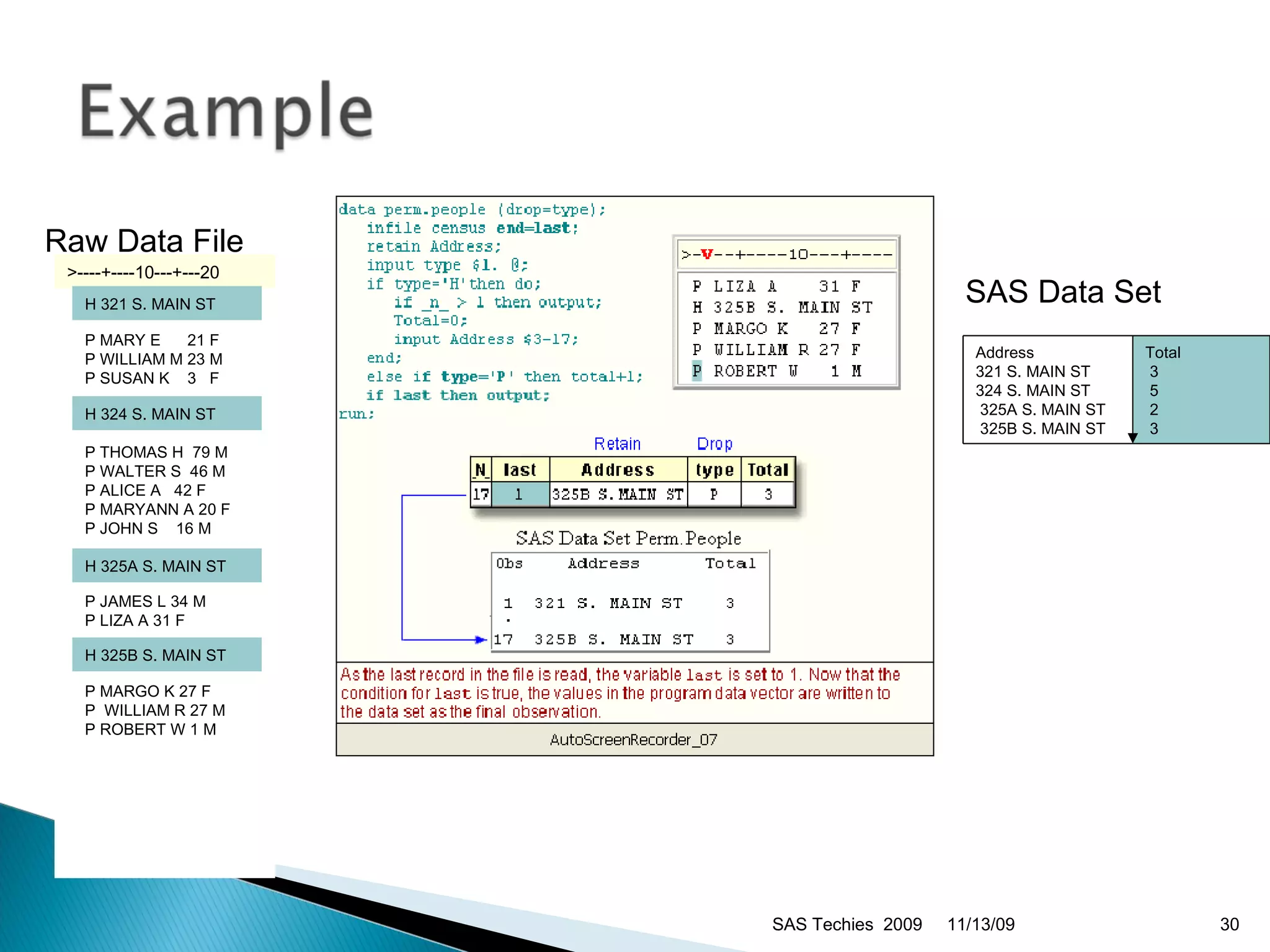 Raw Data File  SAS Data Set  11/13/09 SAS Techies  2009 >----+----10---+---20   H 321 S. MAIN ST   P MARY E     21 F  P WILLIAM M 23 M  P SUSAN K    3  F  H 324 S. MAIN ST  P THOMAS H  79 M  P WALTER S  46 M  P ALICE A   42 F  P MARYANN A 20 F  P JOHN S    16 M  H 325A S. MAIN ST P JAMES L 34 M P LIZA A 31 F H 325B S. MAIN ST P MARGO K 27 F  P  WILLIAM R 27 M  P ROBERT W 1 M Address  321 S. MAIN ST  324 S. MAIN ST 325A S. MAIN ST 325B S. MAIN ST  Total 3 5 2 3  