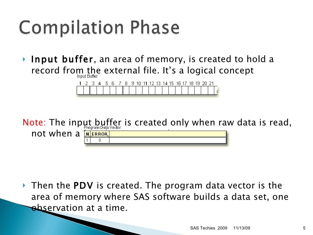 Understanding SAS Data Step Processing