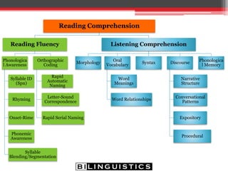 Reading Comprehension Model
 