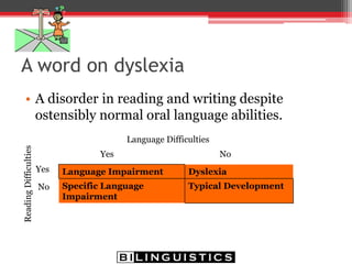 English and Spanish systems
• English is opaque (orthographically
inconsistent)
▫ Onset-rime
• Spanish is transparent (orthographically
consistent)
▫ Syllable
 
