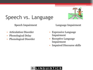 Speech and Language Interventions:
Supporting Reading Fluency
• Core Vocabulary Model
▫ Relating concepts through categories
• Story Grammar Instruction
▫ Teaching identification of characters, setting,
initiating event, a sequence of events and a
resolution
 