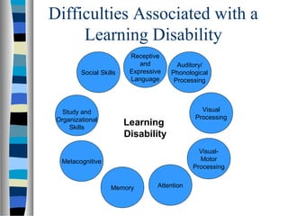 Reading difficulties & disabilities power point | PPT