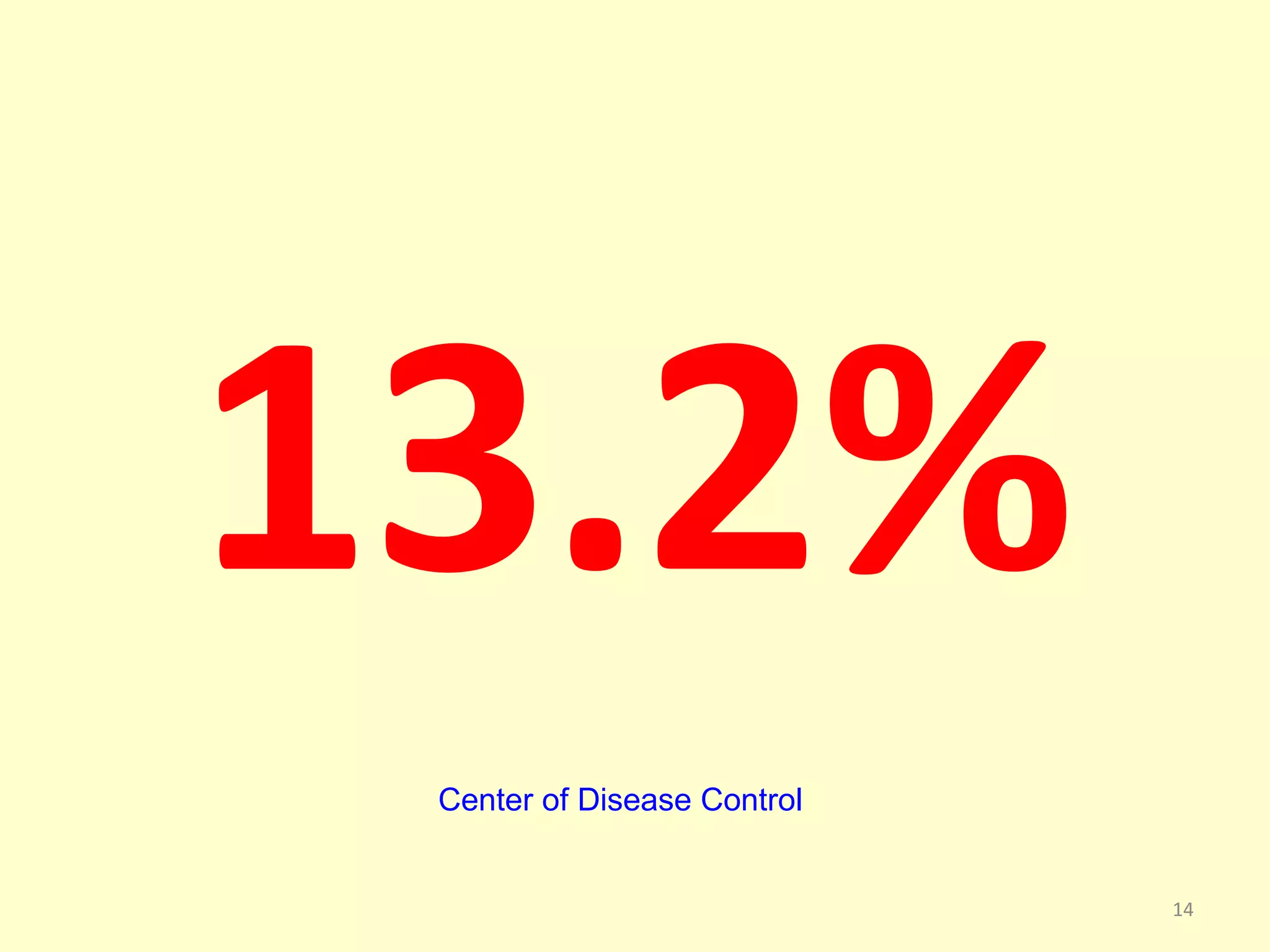 13.2% 
14 
Center of Disease Control 
 