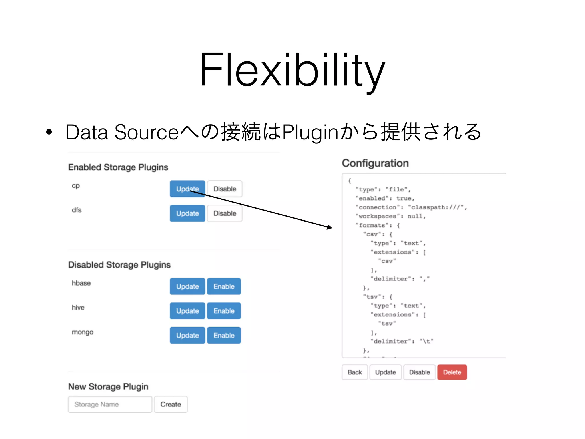 Flexibility
• Data Sourceへの接続はPluginから提供される
 