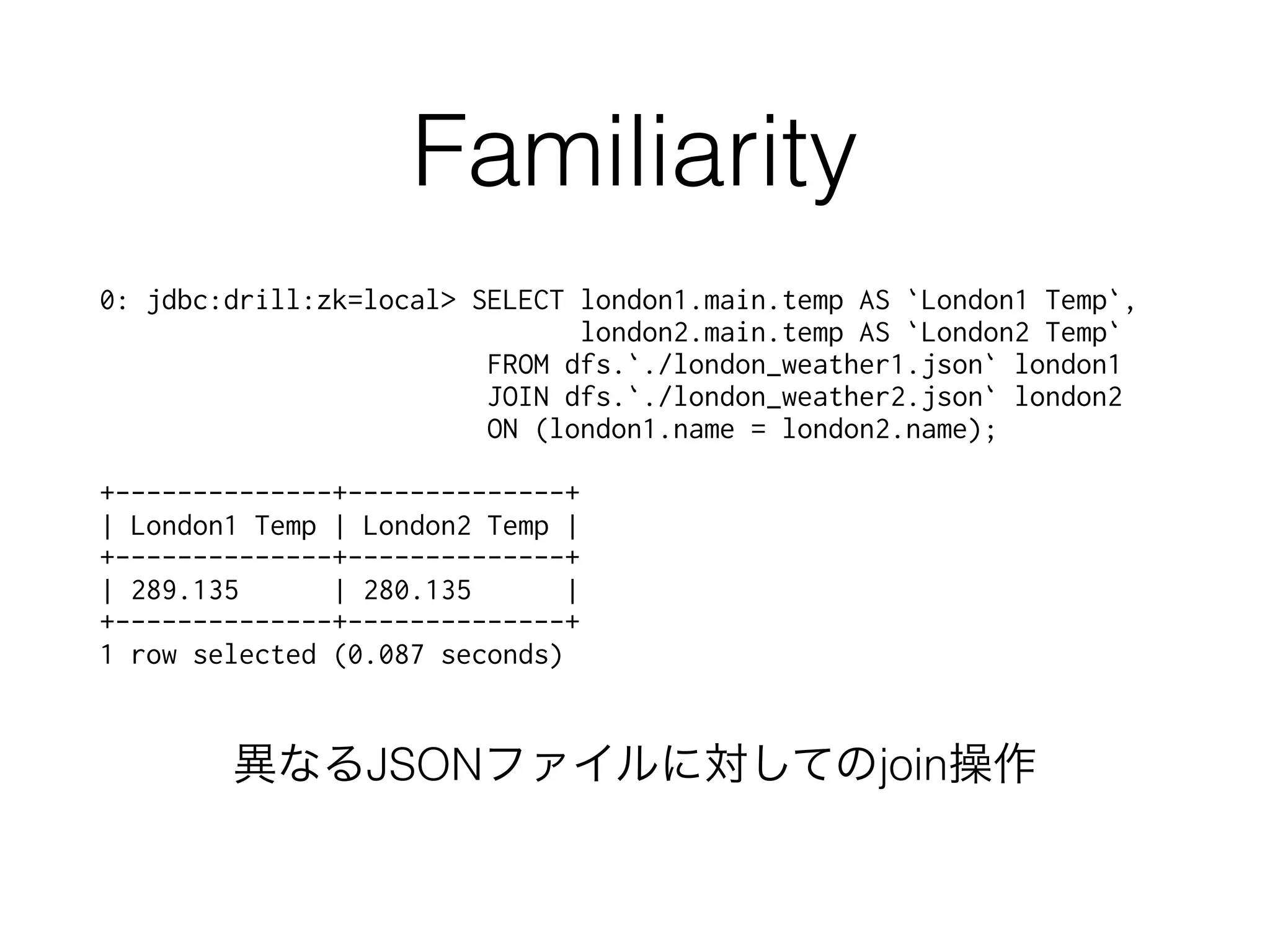 Familiarity
!
異なるJSONファイルに対してのjoin操作
 