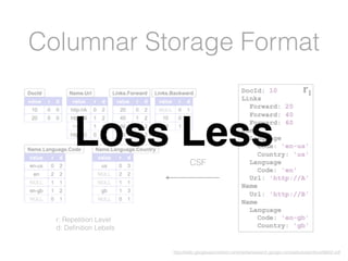 Columnar Storage Format
http://static.googleusercontent.com/media/research.google.com/ja//pubs/archive/36632.pdf
CSF
r: Repetition Level
d: Deﬁnition Lebels
Loss Less
Deﬁnition Level
 