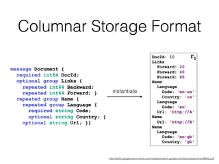 Columnar Storage Format
http://static.googleusercontent.com/media/research.google.com/ja//pubs/archive/36632.pdf
instantiate
 