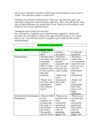 about your chocolate as well as what type of advertisement you want to
create. You will then create a script for it.

*Produce and Product Performance- First you will describe your new
chocolate using your advertisement organizer. Then you will decide what
type of advertisement you would like to use. Then you will produce your
script for the actual advertisement.

*Standard and Criteria for Success-
You will need to complete your advertisement organizer, which will
describe the chocolate as well as the type of advertisement you would
like to use. You will also need to complete your script for the actual
advertisement.

                       Performance Task Rubrics

Teacher Rubric for 5 Paragraph Essay
                         1-Doesn’t         2-Meets         3- Exceeds
                         Meet              Standard        Standard
Organization             -Student does     -Students       -Students
                         not make use      made use of     made clear
                         of graphic        graphic         use of graphic
                         organizer.        organizer and   organizer and
                         There is little   one can tell    one can clear
                         evidence that     how he/she      see how
                         it was used to    used to plan.   information
                         plan the                          was
                         material.       -Essay has        transferred.
                                         clear
                          -Essay does    paragraphs        -Essay has
                          not have clear with clear        clear
                          paragraphs     topics.           paragraphs
                          with defined                     with clear
                          topics.                          topics and
                                                           topic
                                                           sentences.
Introduction/Conclusion -There is little   -There is an    -There is an
Paragraphs              or not             introduction    introduction
                        evidence of        and             and
                        introducing        conclusion      conclusion
                        the topic or       paragraph       paragraph
                        concluding         that opens      that opens
                        the essay.         with an         with an
                        Paragraphs         attention       attention
                        may be there       getter, has     getter, has
 