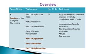 Paper/Timing Test content No. Of Qs Test focus
1
ReadingReading and Use
of English
1 hr 15 mins
Part 1. Multiple choice
cloze
Part 2. Open cloze
Part 3. Word formation
Part 4. Key word
transformation
Part 5. Multiple choicePart 5. Multiple choice
Part 6. Gapped textPart 6. Gapped text
Part 7. Multiple matchingPart 7. Multiple matching
52 Apply knowledge and control of
language system by
completing a series of tasks
Understanding of specific
information
Text organization features
Implication
Attitude
Text structure
 