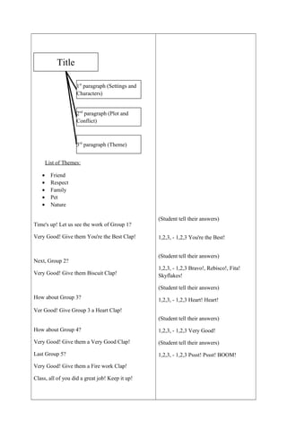 List of Themes:
• Friend
• Respect
• Family
• Pet
• Nature
Time's up! Let us see the work of Group 1?
Very Good! Give them You're the Best Clap!
Next, Group 2?
Very Good! Give them Biscuit Clap!
How about Group 3?
Ver Good! Give Group 3 a Heart Clap!
How about Group 4?
Very Good! Give them a Very Good Clap!
Last Group 5?
Very Good! Give them a Fire work Clap!
Class, all of you did a great job! Keep it up!
(Student tell their answers)
1,2,3, - 1,2,3 You're the Best!
(Student tell their answers)
1,2,3, - 1,2,3 Bravo!, Rebisco!, Fita!
Skyflakes!
(Student tell their answers)
1,2,3, - 1,2,3 Heart! Heart!
(Student tell their answers)
1,2,3, - 1,2,3 Very Good!
(Student tell their answers)
1,2,3, - 1,2,3 Pssst! Pssst! BOOM!
Title
1st
paragraph (Settings and
Characters)
2nd
paragraph (Plot and
Conflict)
3rd
paragraph (Theme)
 