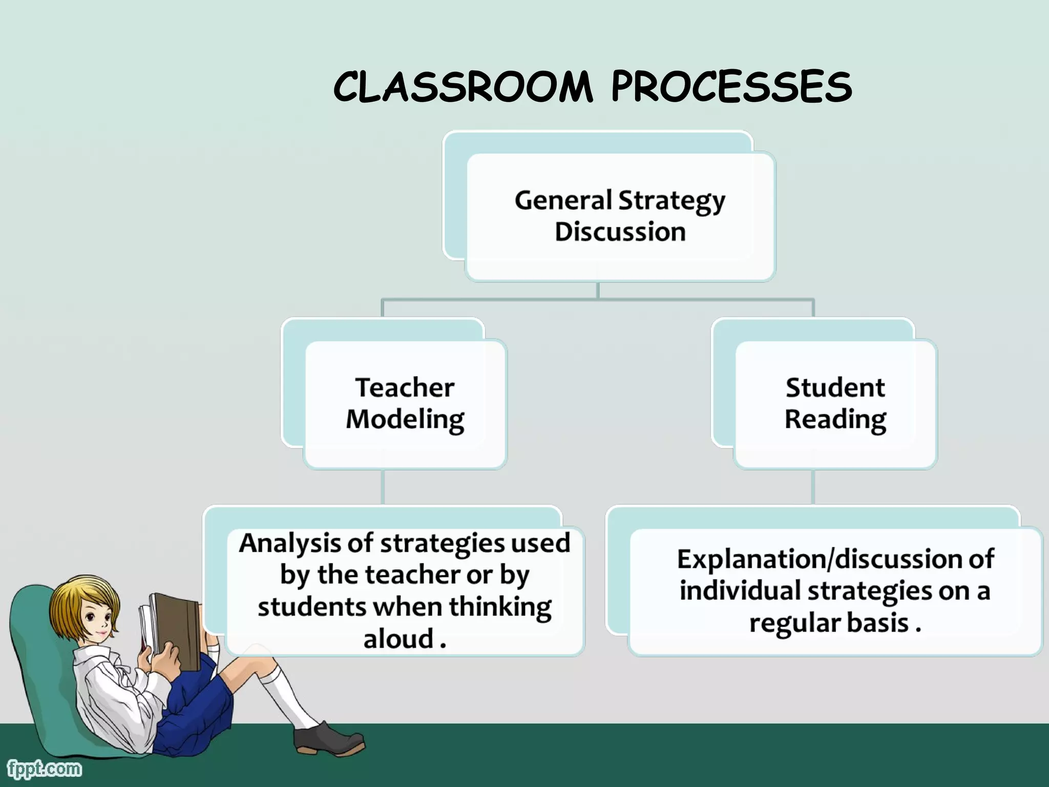 CLASSROOM PROCESSES

 