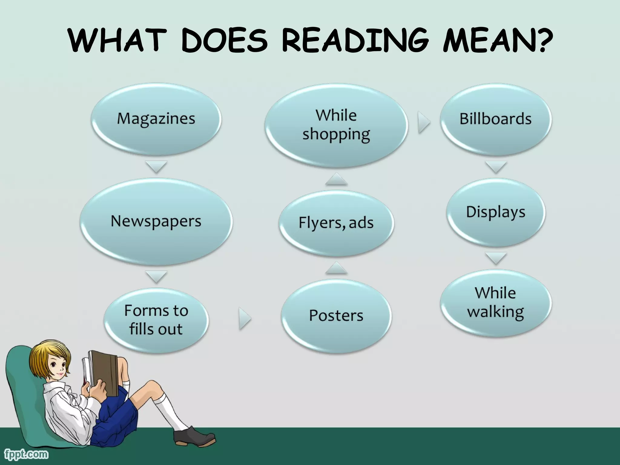 WHAT DOES READING MEAN?

 