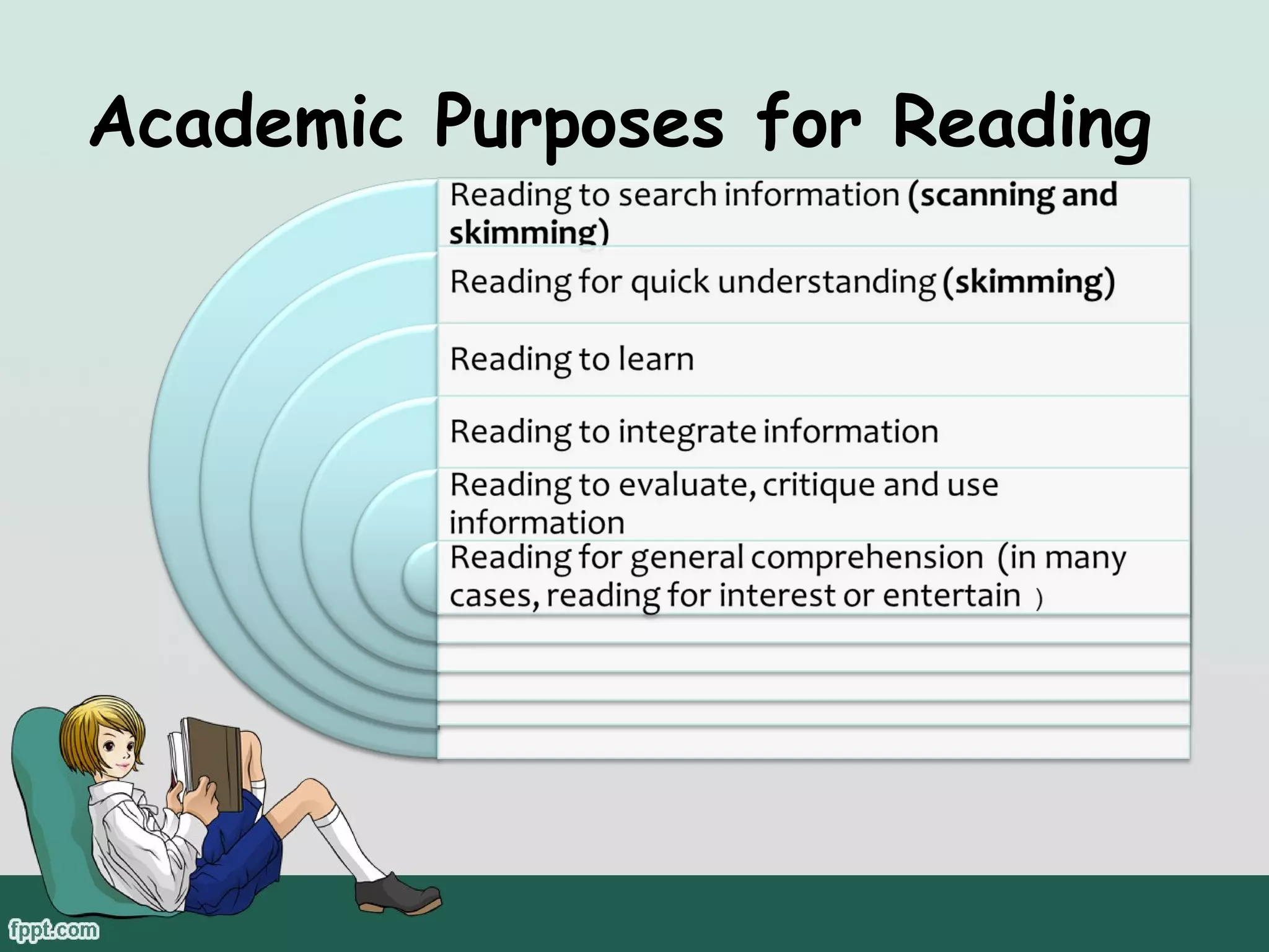 Academic Purposes for Reading

 