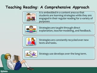 Teaching Reading: A Comprehensive Approach

 