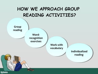HOW WE APPROACH GROUP
READING ACTIVITIES?
Group
Group
reading
reading
WordWordrecognition
recognition
exercises
exercises

Work with
Work with
vocabulary
vocabulary

Individualized
Individualized
reading
reading

 