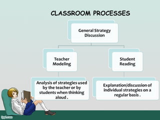 CLASSROOM PROCESSES

 