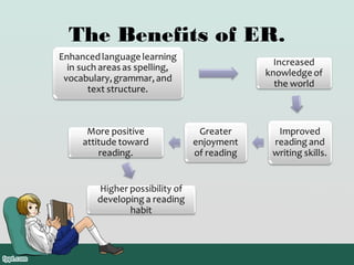 The Benefits of ER.

 