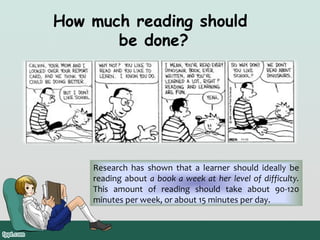 How much reading should
be done?

Research has shown that a learner should ideally be
reading about a book a week at her level of difficulty.
This amount of reading should take about 90-120
minutes per week, or about 15 minutes per day.

 