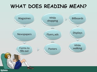 WHAT DOES READING MEAN?

 