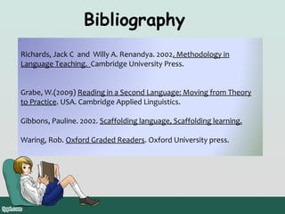 Bibliography
Richards, Jack C and Willy A. Renandya. 2002. Methodology in
Language Teaching. Cambridge University Press.
Grabe, W.(2009) Reading in a Second Language: Moving from Theory
to Practice. USA. Cambridge Applied Linguistics.
Gibbons, Pauline. 2002. Scaffolding language, Scaffolding learning.
Waring, Rob. Oxford Graded Readers. Oxford University press.

 