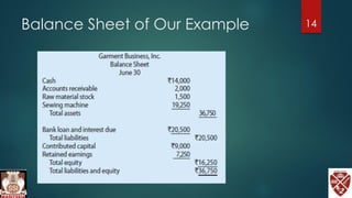 Balance Sheet of Our Example 14
 