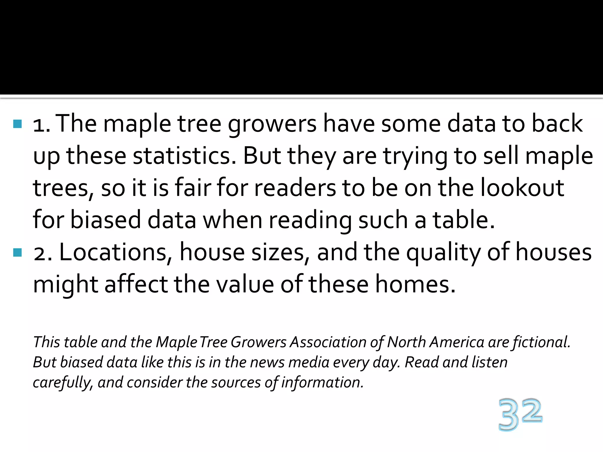 1. The maple tree growers have some data to back up these statistics. But they are trying to sell maple trees, so it is fair for readers to be on the lookout for biased data when reading such a table.2. Locations, house sizes, and the quality of houses might affect the value of these homes.This table and the Maple Tree Growers Association of North America are fictional. But biased data like this is in the news media every day. Read and listen carefully, and consider the sources of information.32