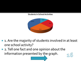 1. Are the majority of students involved in at least one school activity?2. Tell one fact and one opinion about the information presented by the graph. 16