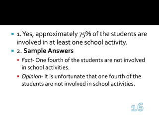 1. Yes, approximately 75% of the students are involved in at least one school activity.2. Sample AnswersFact- One fourth of the students are not involved in school activities.Opinion- It is unfortunate that one fourth of the students are not involved in school activities.16