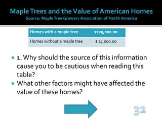 Maple Trees and the Value of American HomesSource: Maple Tree Growers Association of North America1. Why should the source of this information cause you to be cautious when reading this table?What other factors might have affected the value of these homes? 32