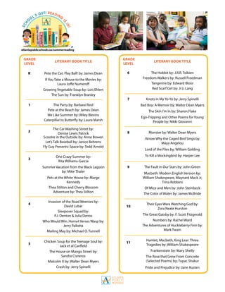 Grade
Level
Literary Book Title
K Pete the Cat: Play Ball! by: James Dean
If You Take a Mouse to the Movies by:
Laura Joff...