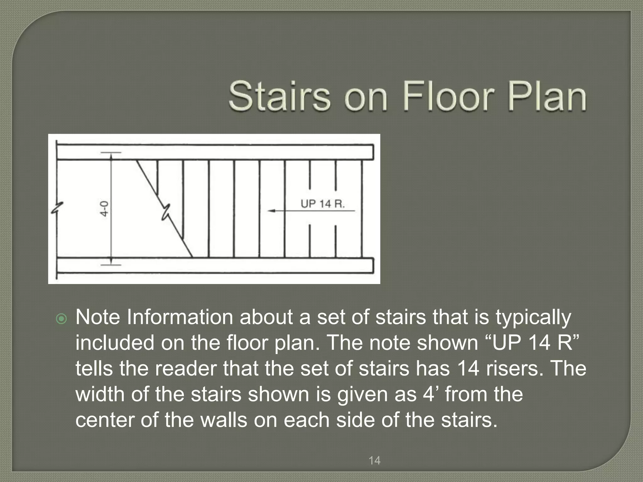    Note Information about a set of stairs that is typically
    included on the floor plan. The note shown “UP 14 R”
    tells the reader that the set of stairs has 14 risers. The
    width of the stairs shown is given as 4’ from the
    center of the walls on each side of the stairs.
                                     14
 