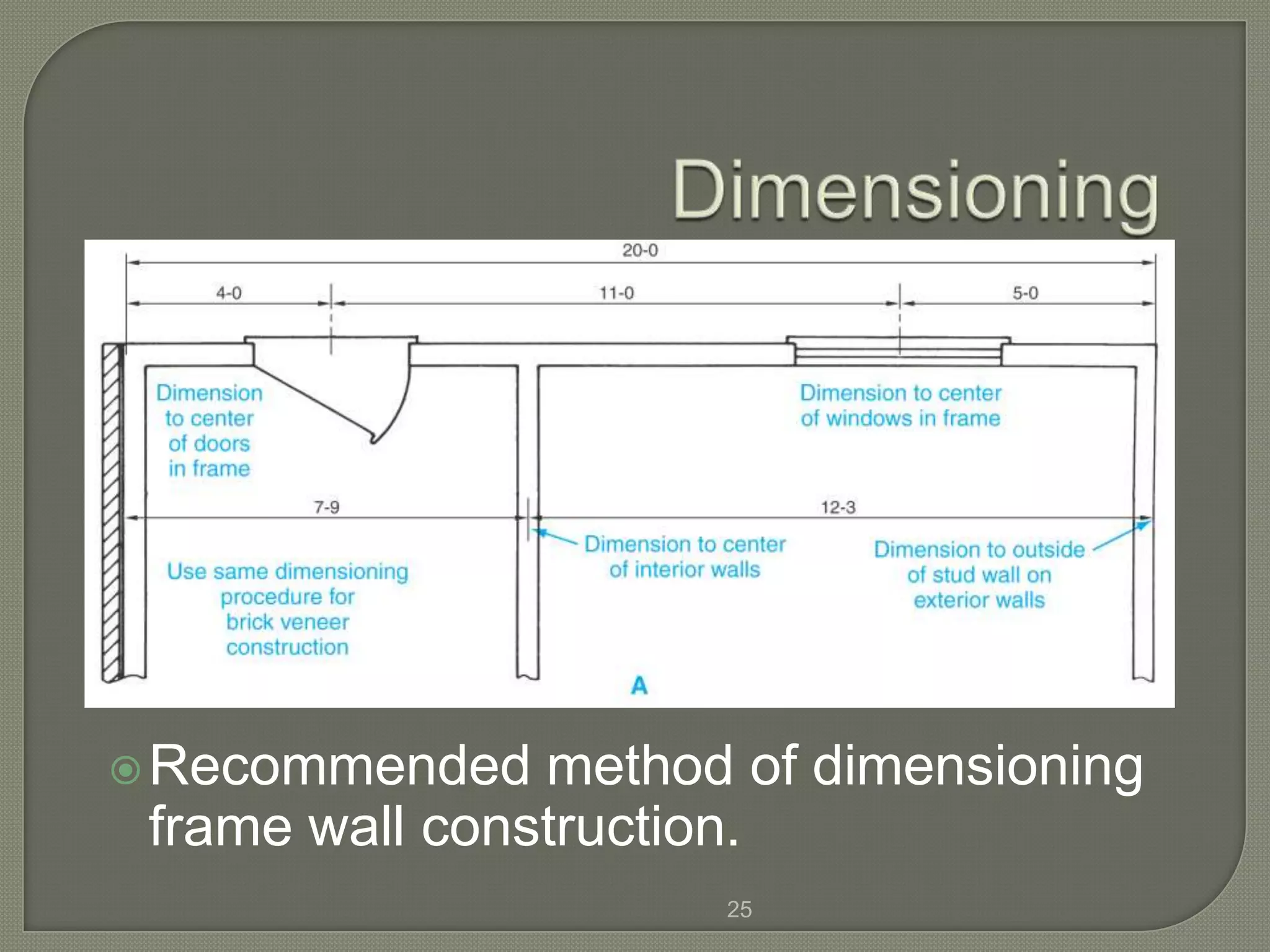  Recommended   method of dimensioning
 frame wall construction.
                      25
 