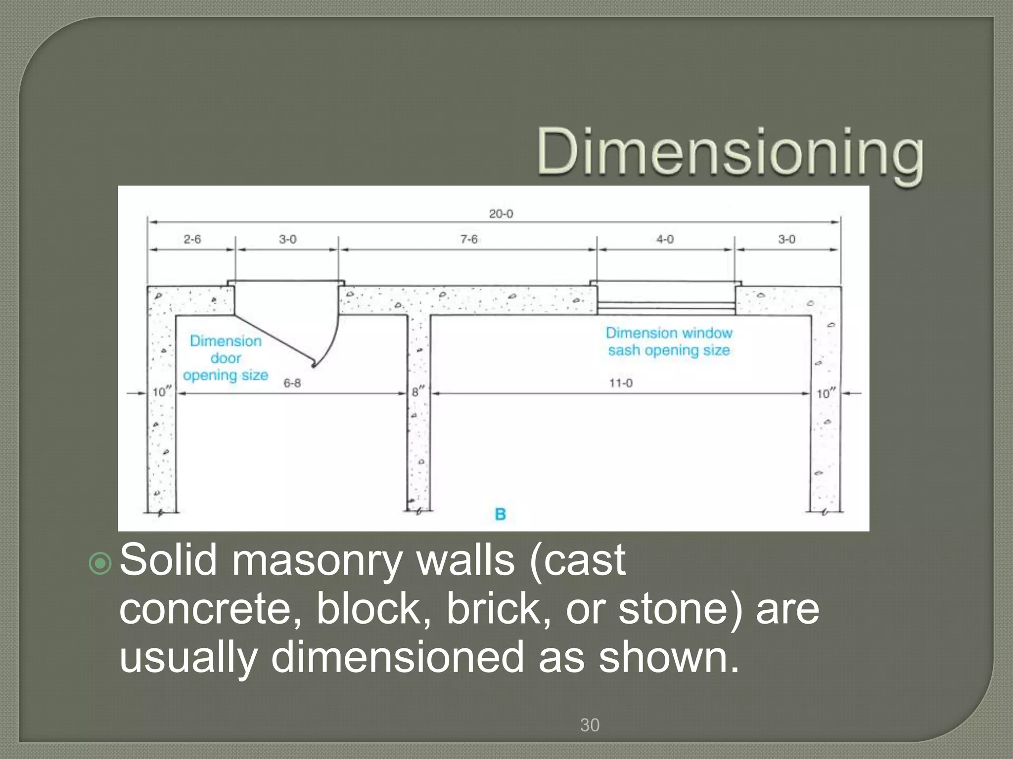  Solid
      masonry walls (cast
 concrete, block, brick, or stone) are
 usually dimensioned as shown.
                         30
 