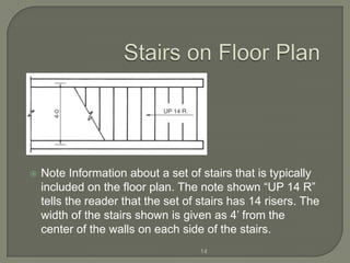    Note Information about a set of stairs that is typically
    included on the floor plan. The note shown “UP 14 R”
    tells the reader that the set of stairs has 14 risers. The
    width of the stairs shown is given as 4’ from the
    center of the walls on each side of the stairs.
                                     14
 